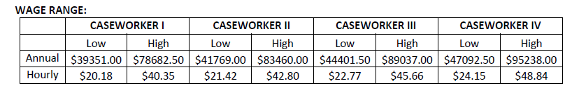Wage Scale Example wage scale – Bristol Bay Native Association